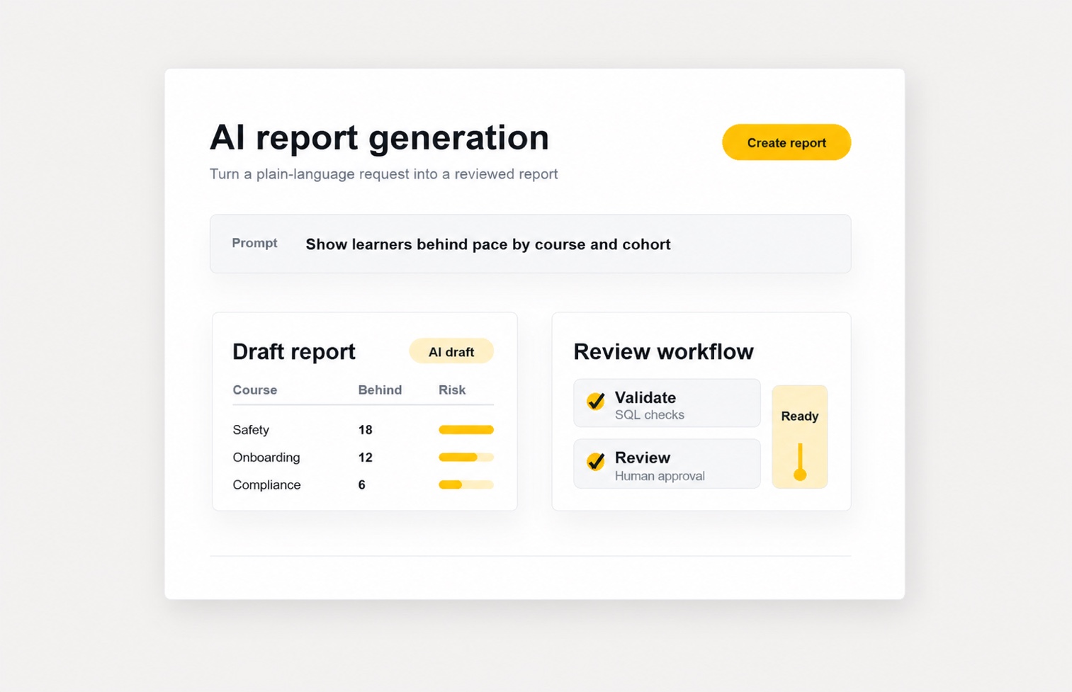 AI report generation workflow from draft through validation, review, and publishing