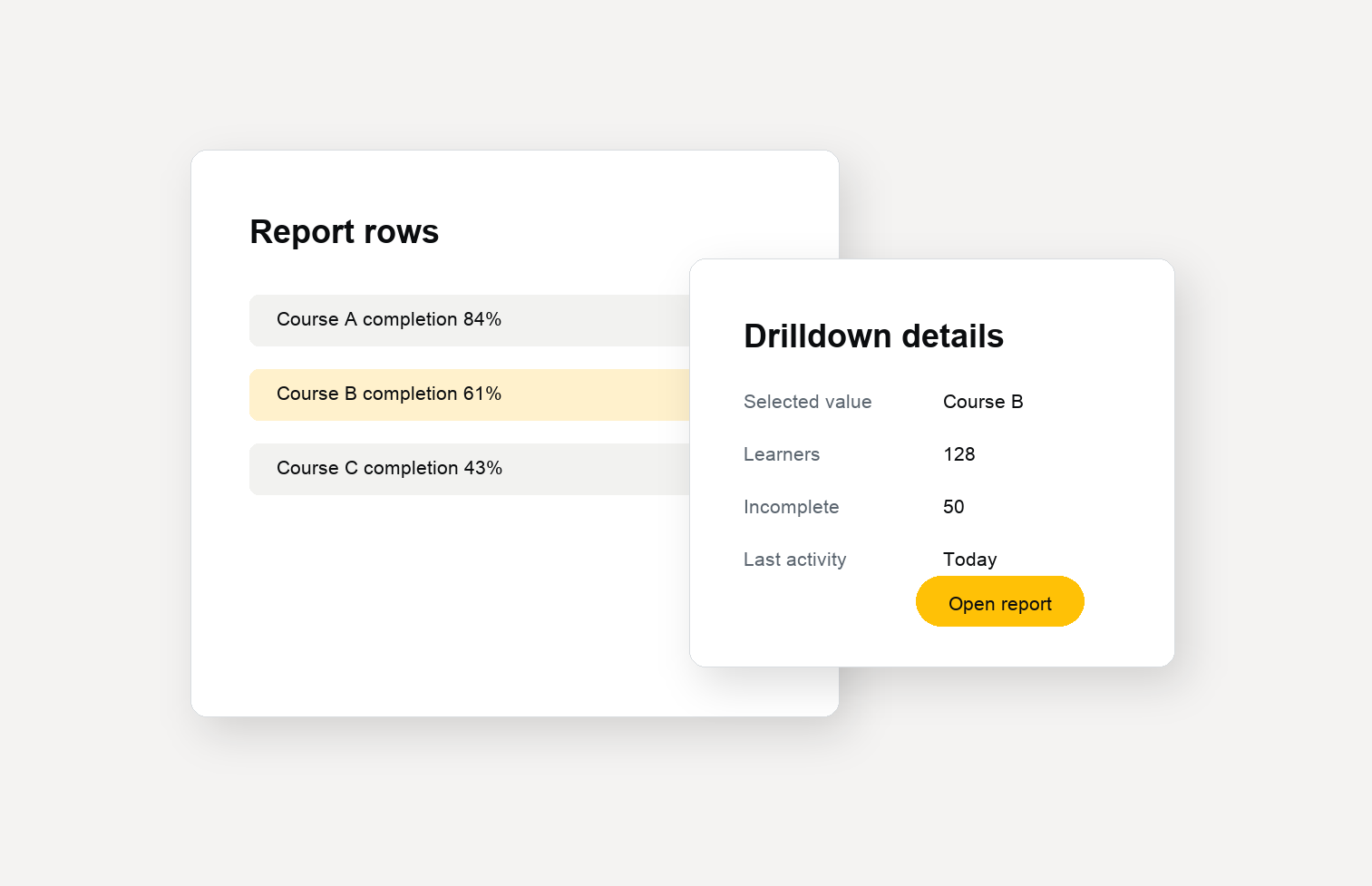 LMS report rows opening into a focused drilldown detail modal