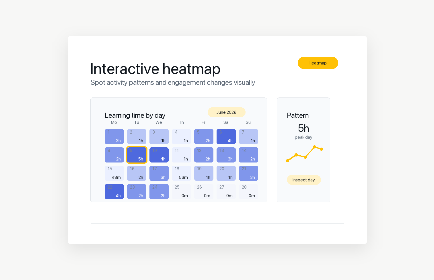 Interactive learning-time heatmap with daily activity tiles and selected user summary