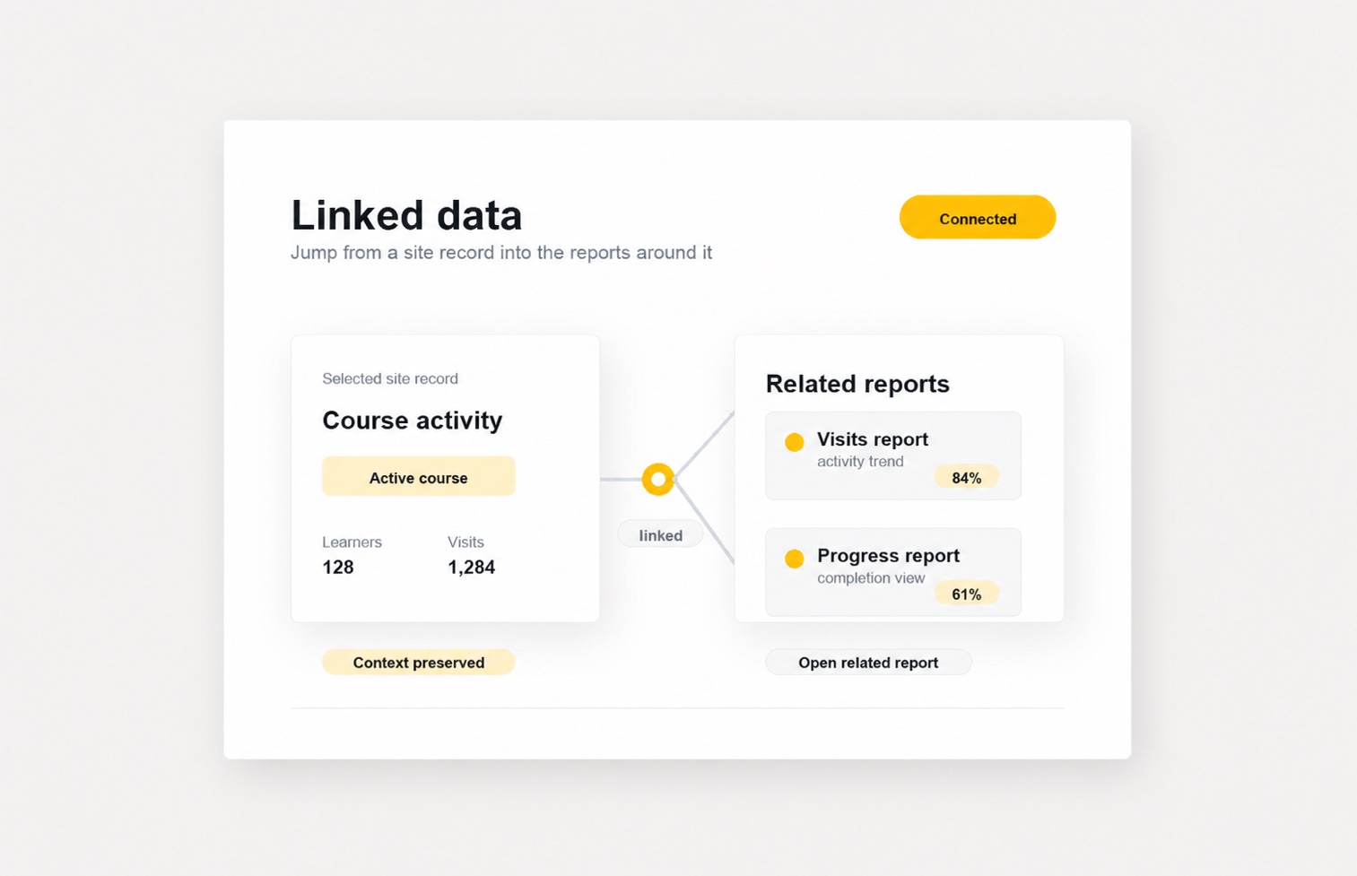 Linked LMS records connected to related reports
