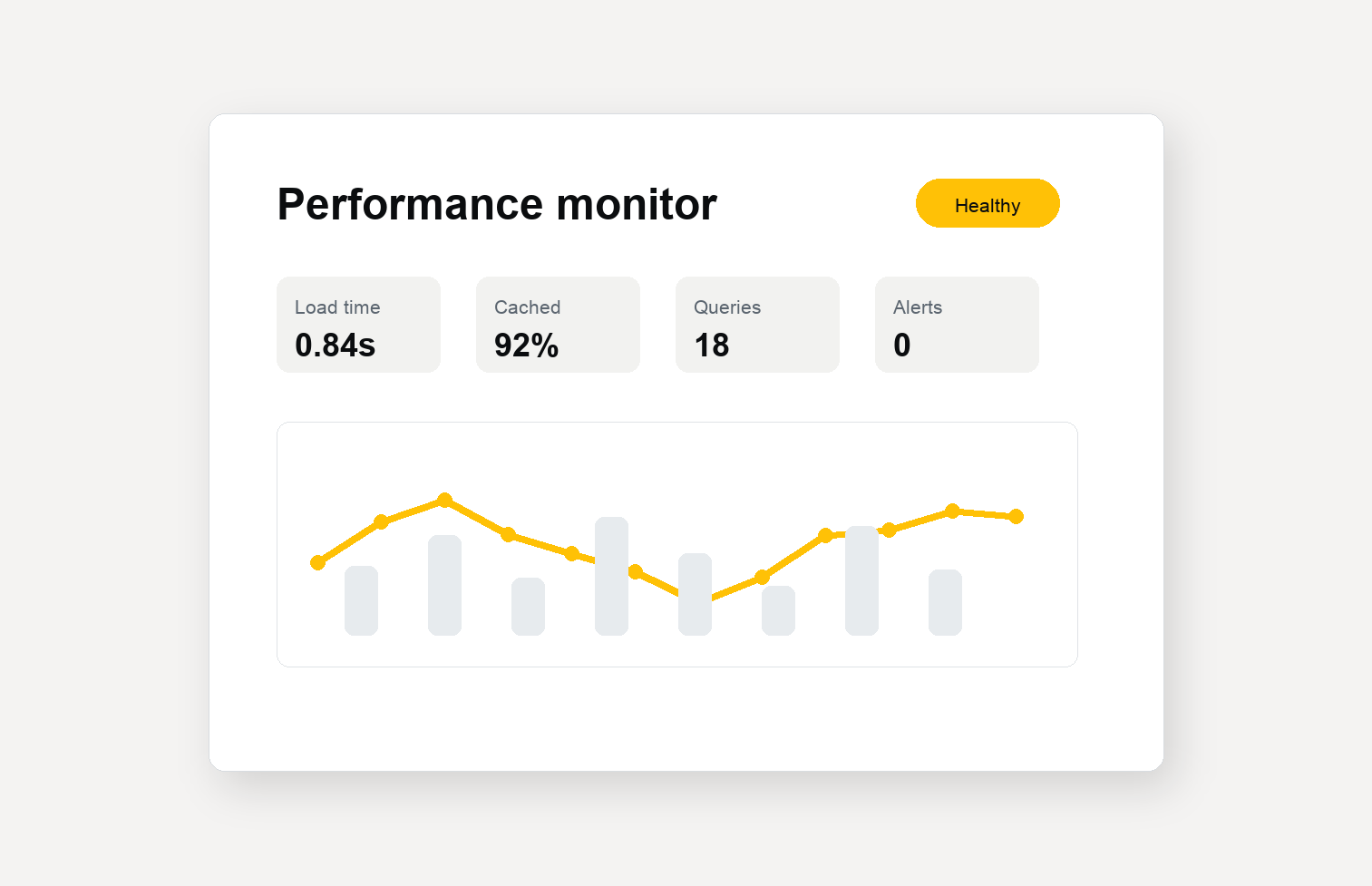 Performance monitor panel showing load time, caching, queries, and chart trends