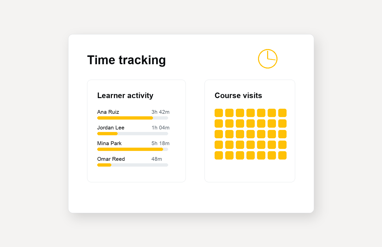 Time tracking report with learner activity bars and course visit heatmap