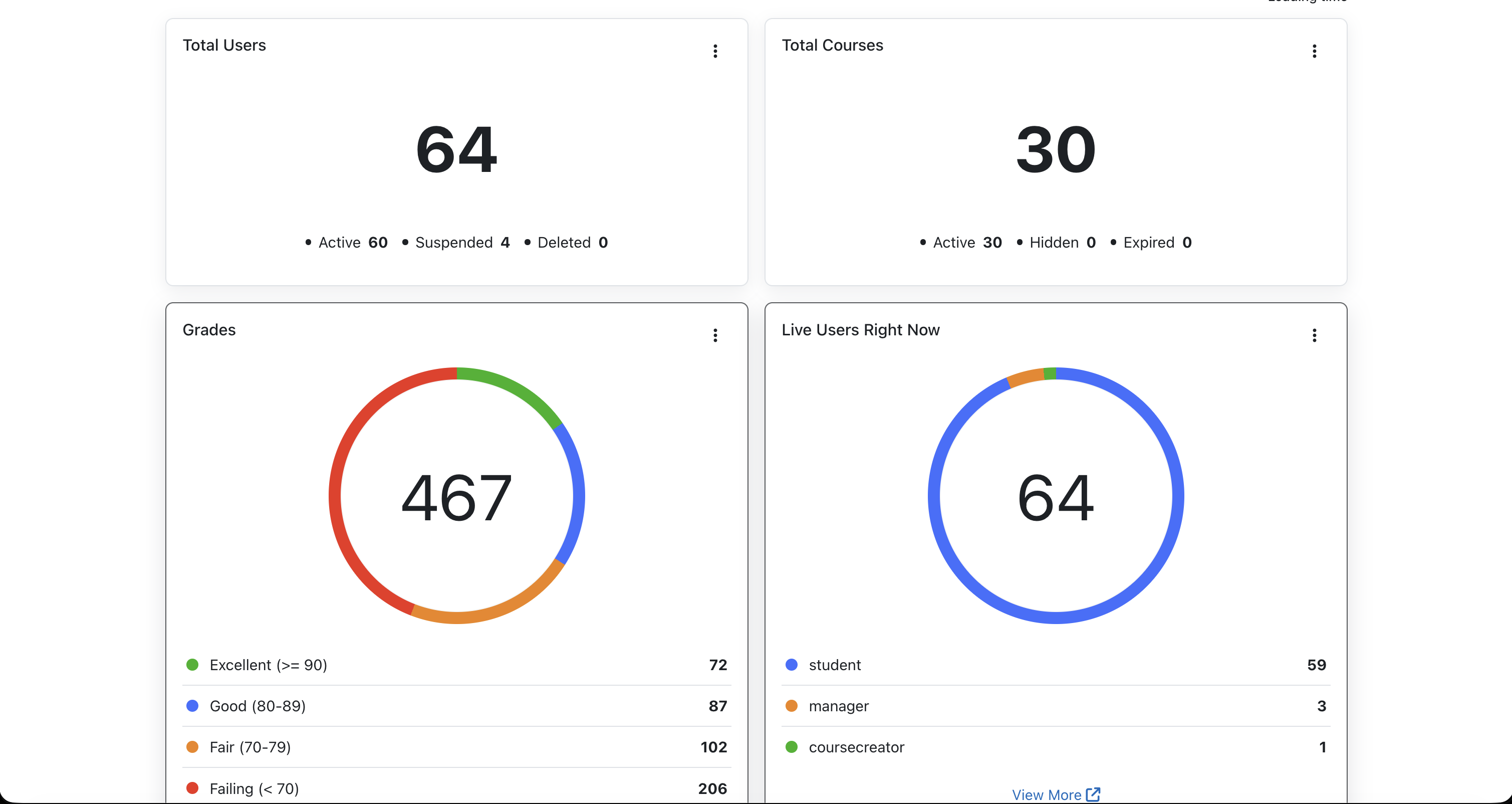 Apps and reports screen inside Moodle