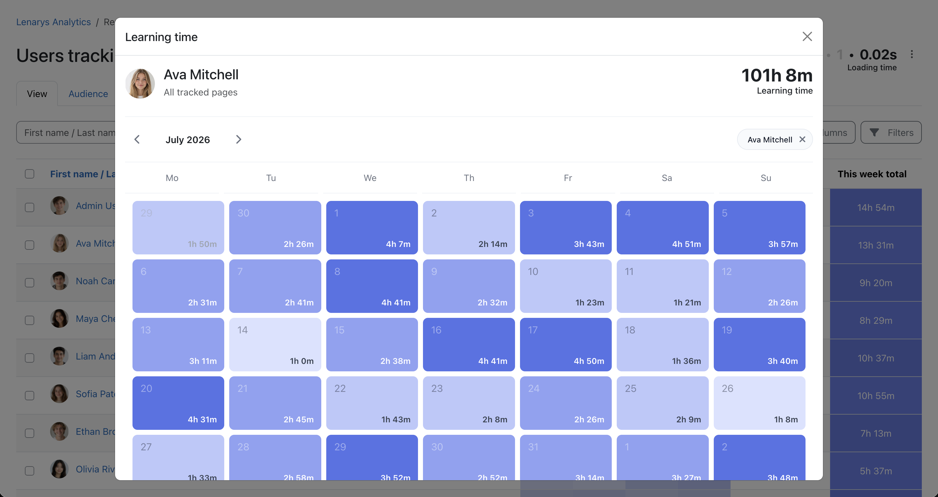 User tracking heatmap report inside Moodle