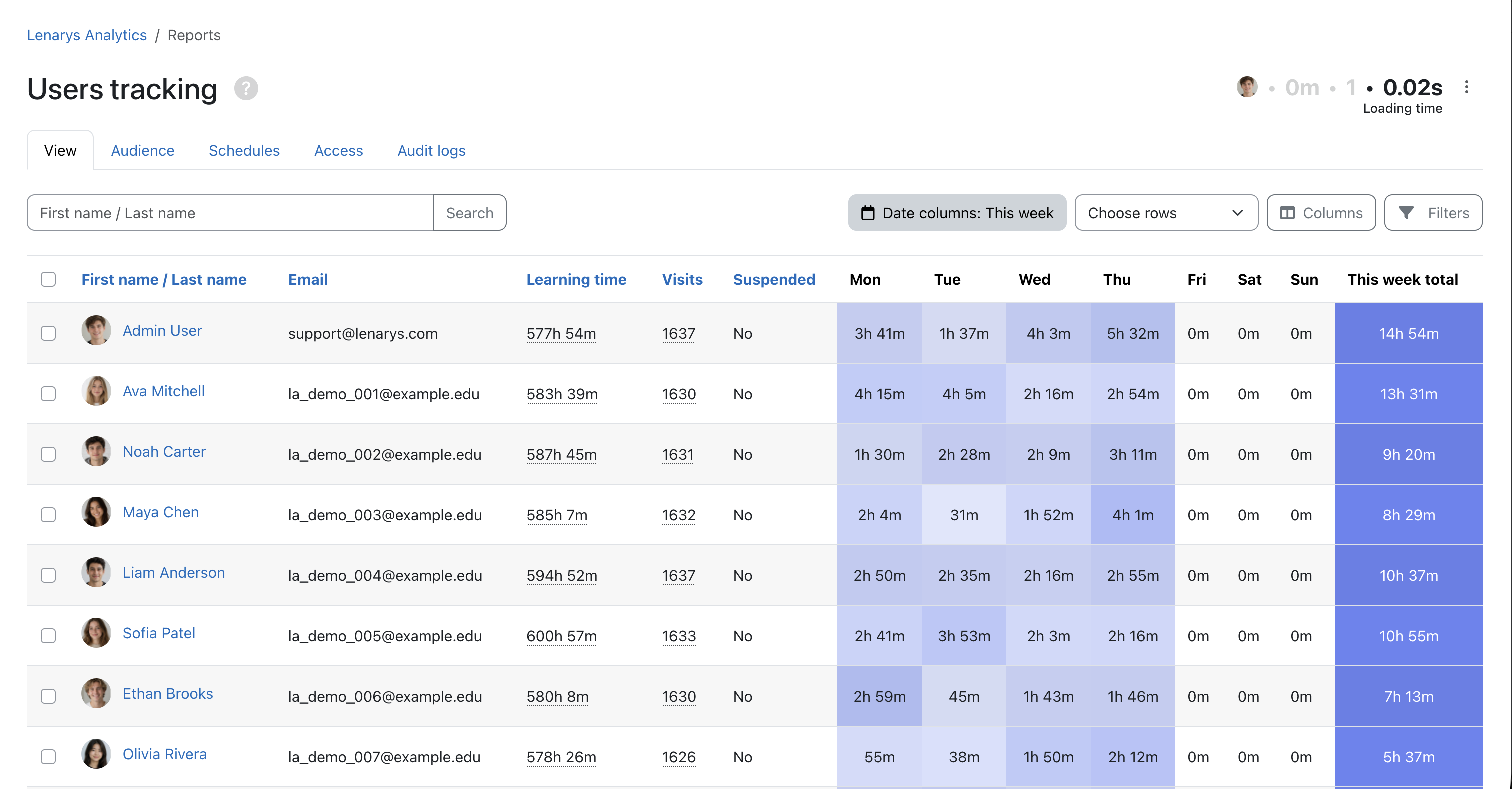 Users tracking report table inside Moodle
