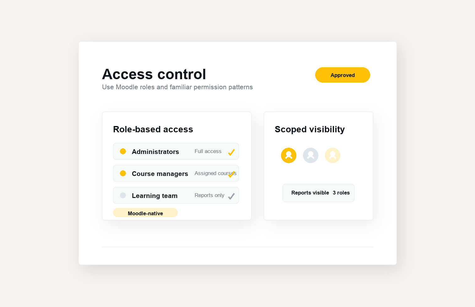 LMS access-control rules for roles and scoped report visibility