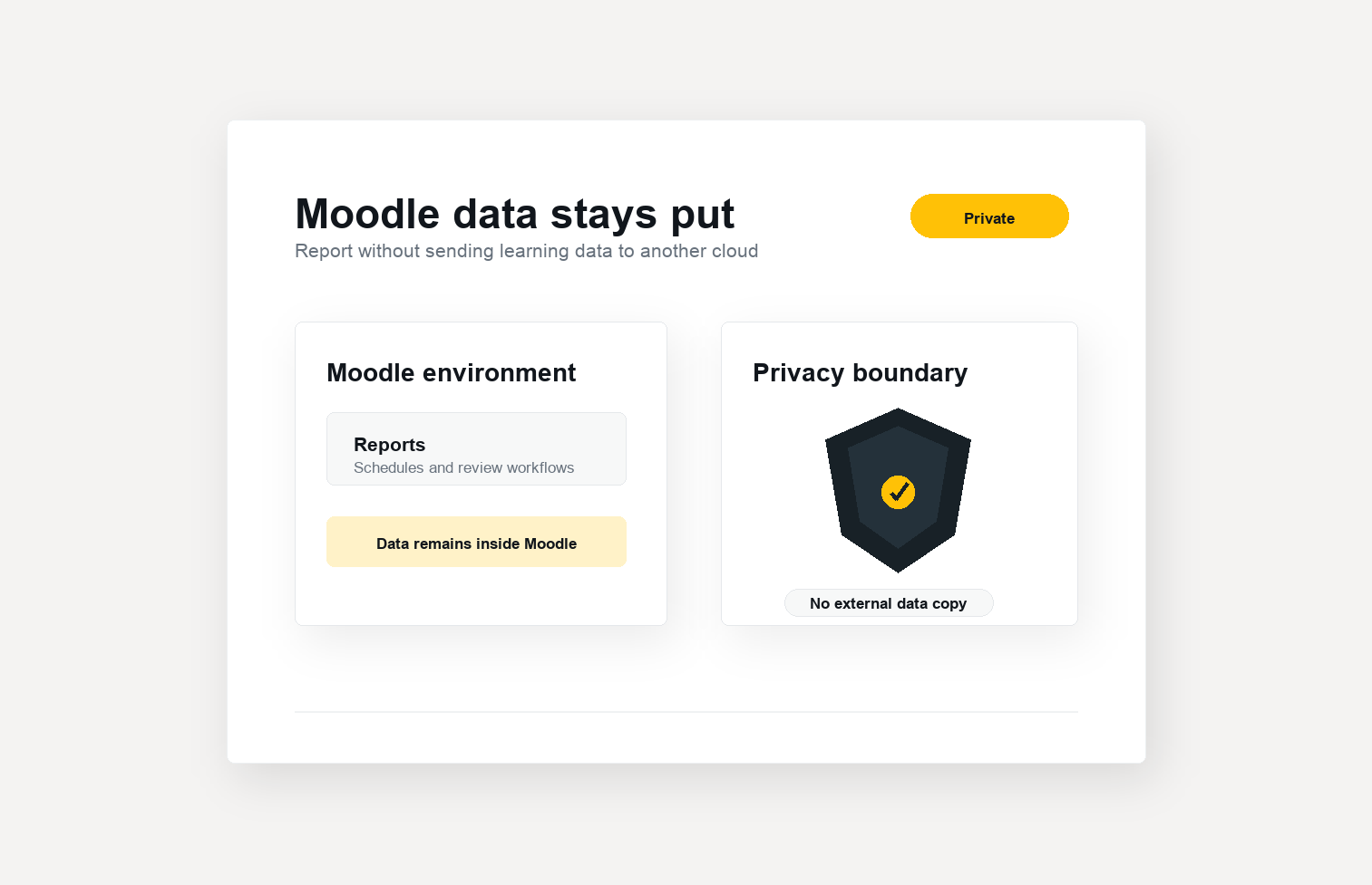 LMS reporting data protected inside a private customer environment