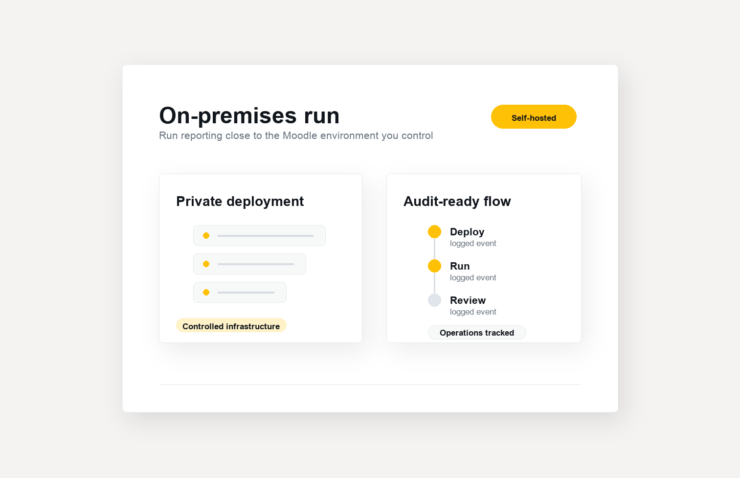 Private LMS reporting deployment with an audit-ready operations flow